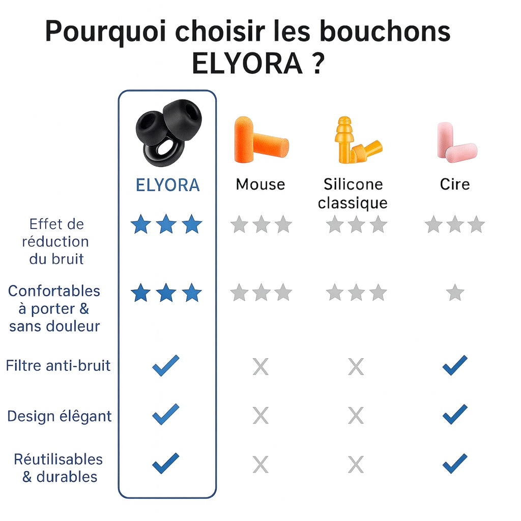 Bouchons d'oreilles ELYORA